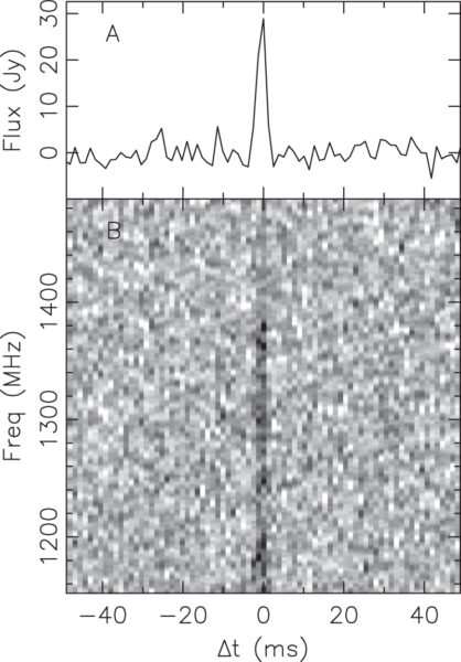 Plot of fast radio burst shows pulse and dispersion measure