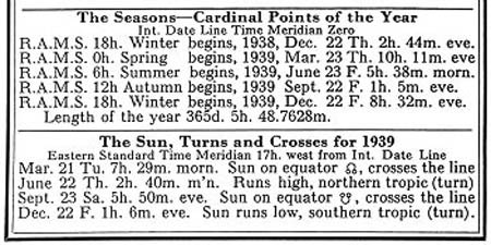 Seasonal tables from the Farmers' Almanac