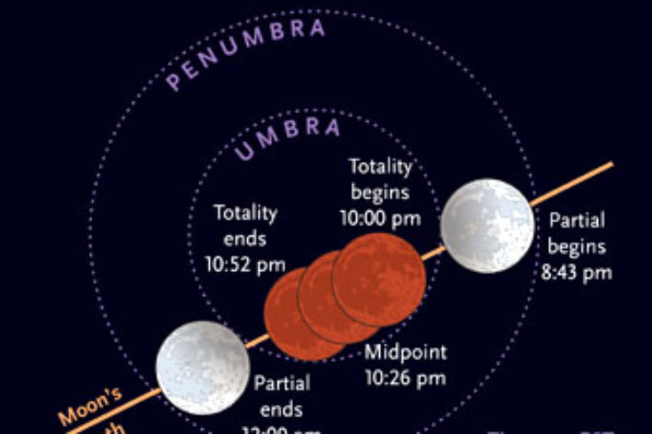 February 20th's lunar eclipse