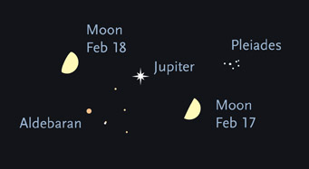 The Moon visits jupiter