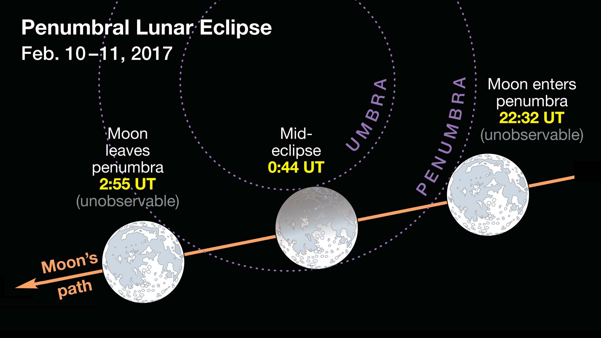 February lunar eclipses in 2017