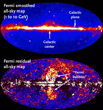 Fermi bubbles