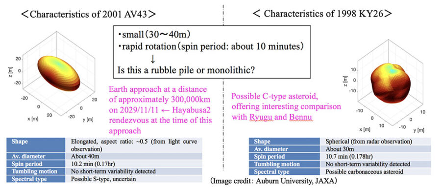 Two candidate asteroids