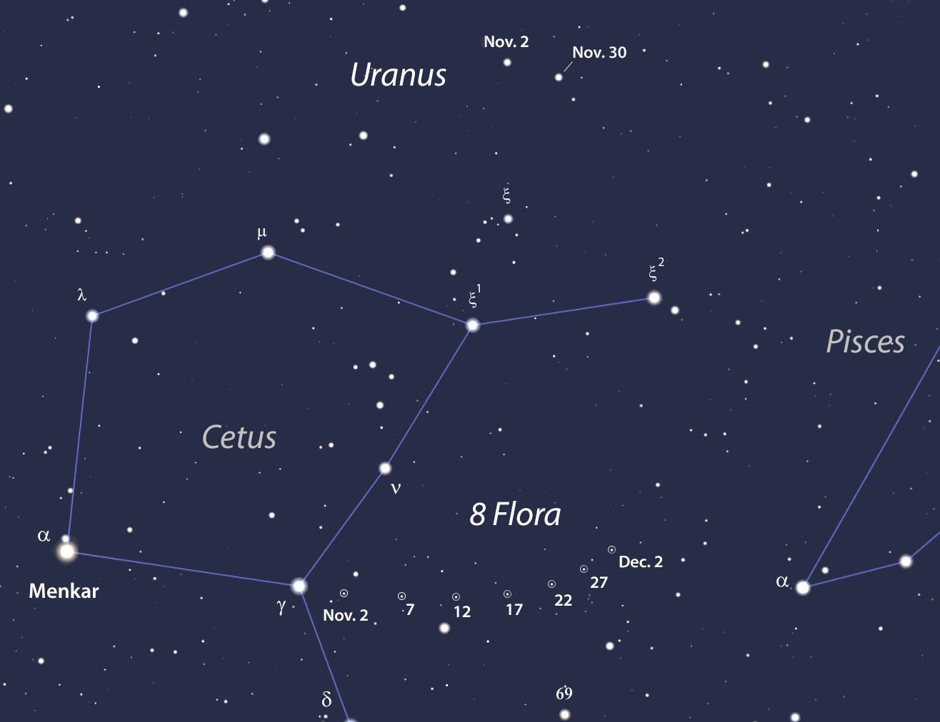 Tiny Asteroid Flora and Mighty Uranus Team Up - Sky & Telescope - Sky ...