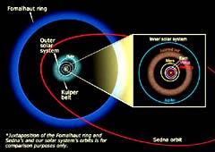 Fomalhaut vs. solar system