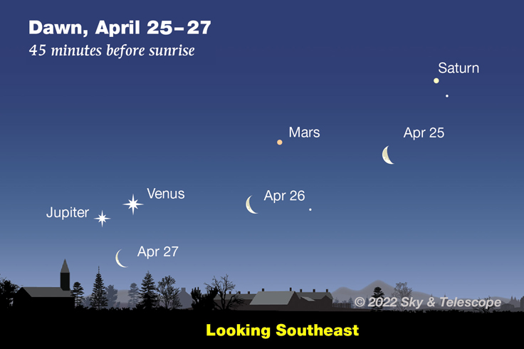 Four planets before dawn April 25-27