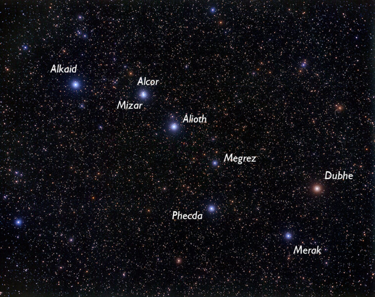 Labeled Big Dipper