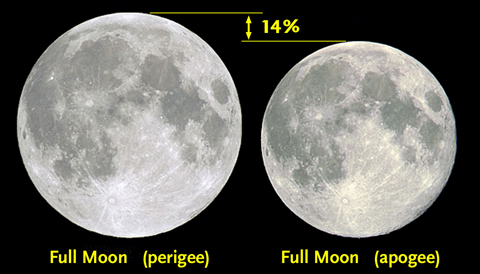 perigee and apogee moon