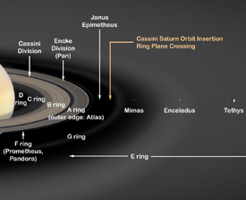 Saturn's Ring Arc