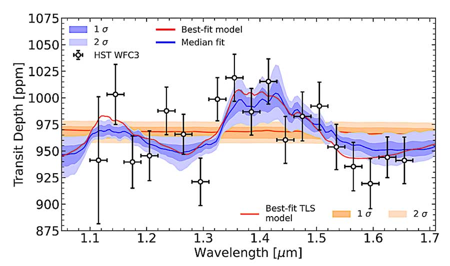 Spectrum of GJ 9827d shows water feature