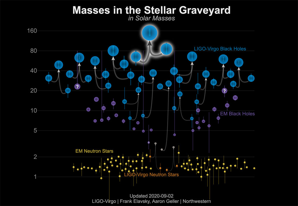 blackhole picture reddit data