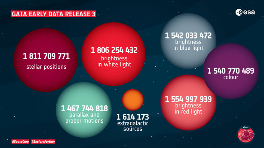Gaia infographic