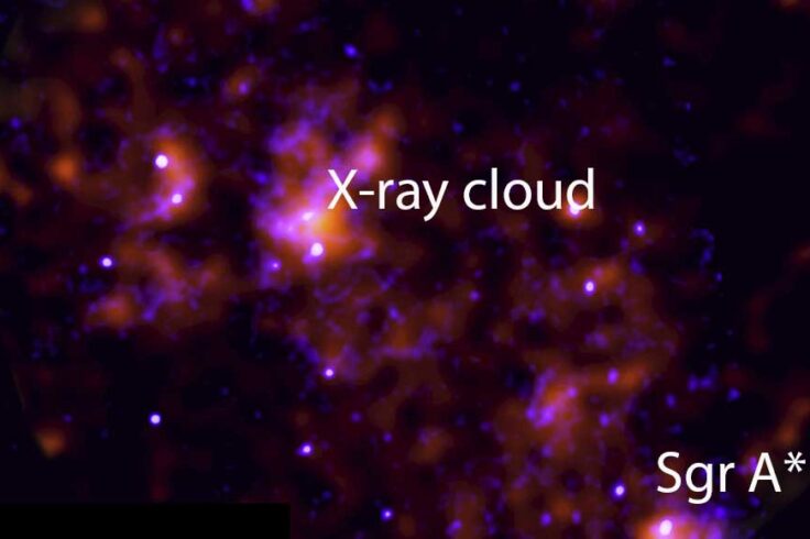 X-ray image of galactic center