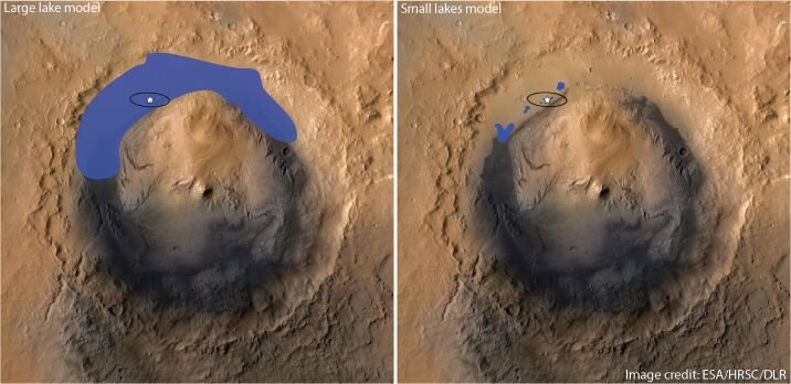 Two scenarios for water in Gale Crater