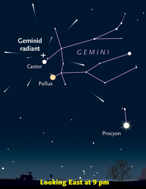 Finding the Geminid meteors' radiant