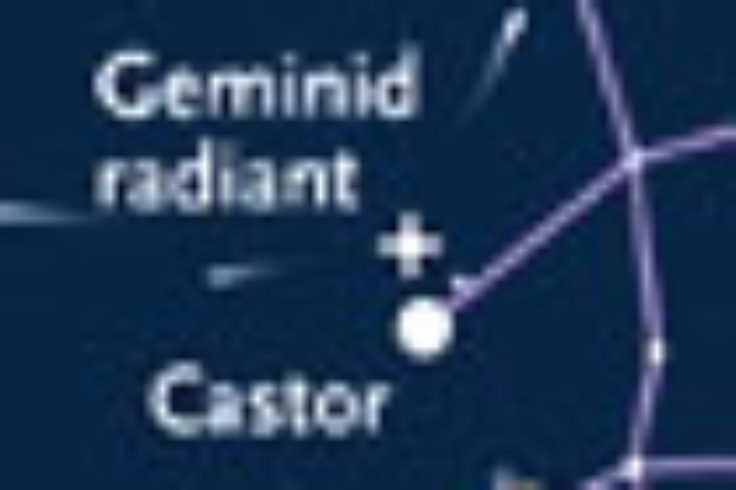 Finding the Geminid meteors' radiant
