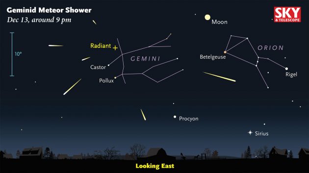 Geminid radiant diagram, Dec. 13, 2016