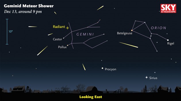 Geminid meteors radiant 