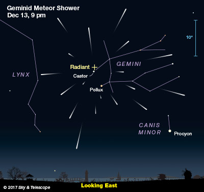 Spend an Hour with the Geminid Meteor Shower - Sky & Telescope - Sky ...