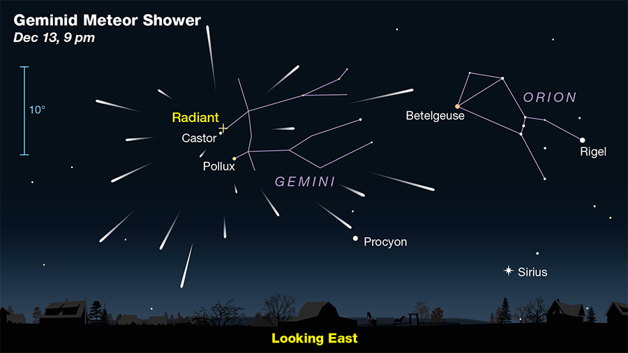 Geminid meteor shower radiant diagram