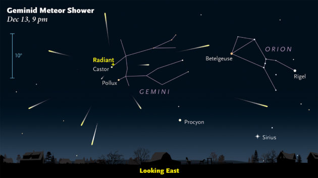 Geminids in 2017 at 9 pm