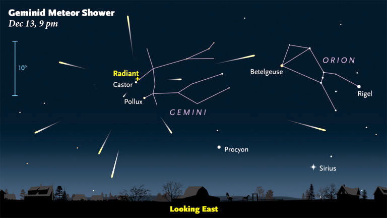 Geminid radiant diagram