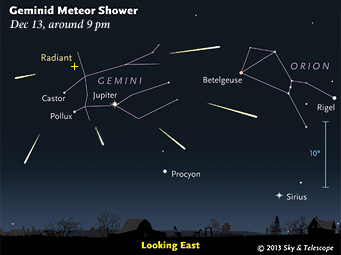 Geminid meteor radiant in 2013