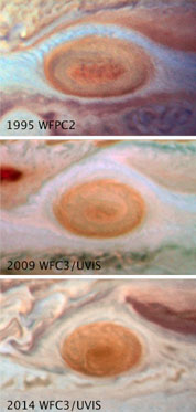 Great Red Spot shrinkage from 1995 to 2014