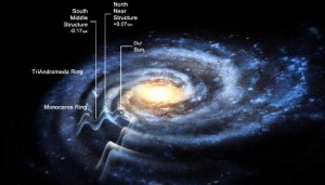 Ripples in the Milky Way's Disk