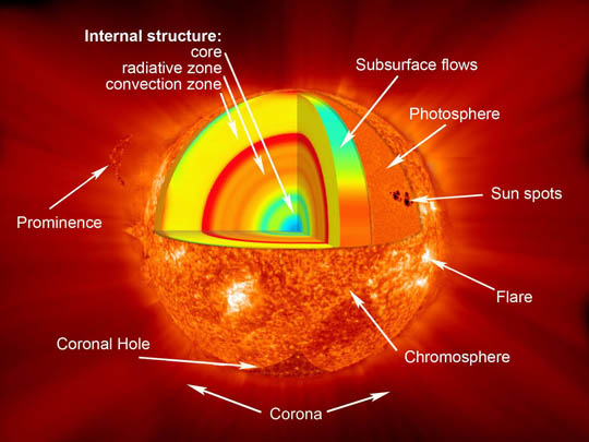 H alpha 2024 solar filter