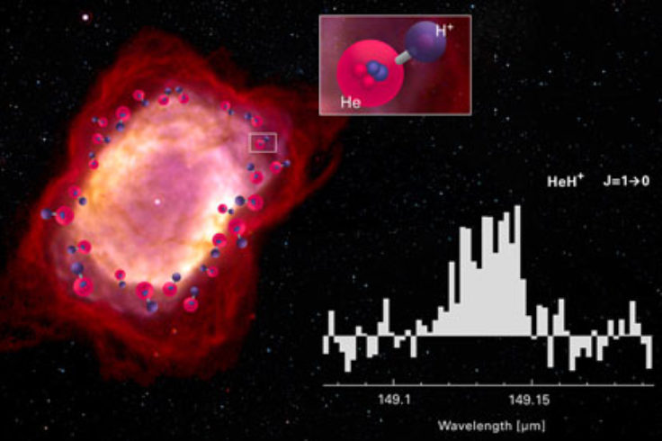 Helium hydride found in NGC 7027