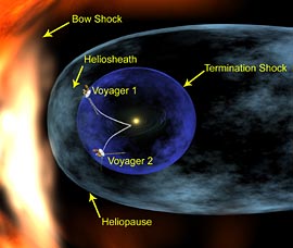 Heliosphere diagram
