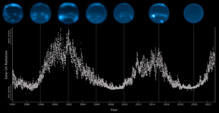 series of blue images showing the planet Neptune with some bright spots and streaks that appear and disappear over time