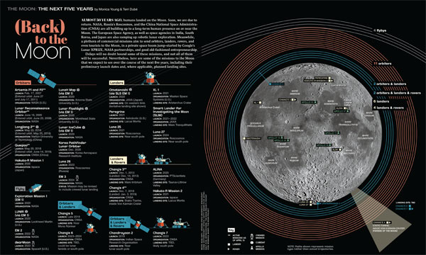 Infographic: (Back) to the Moon