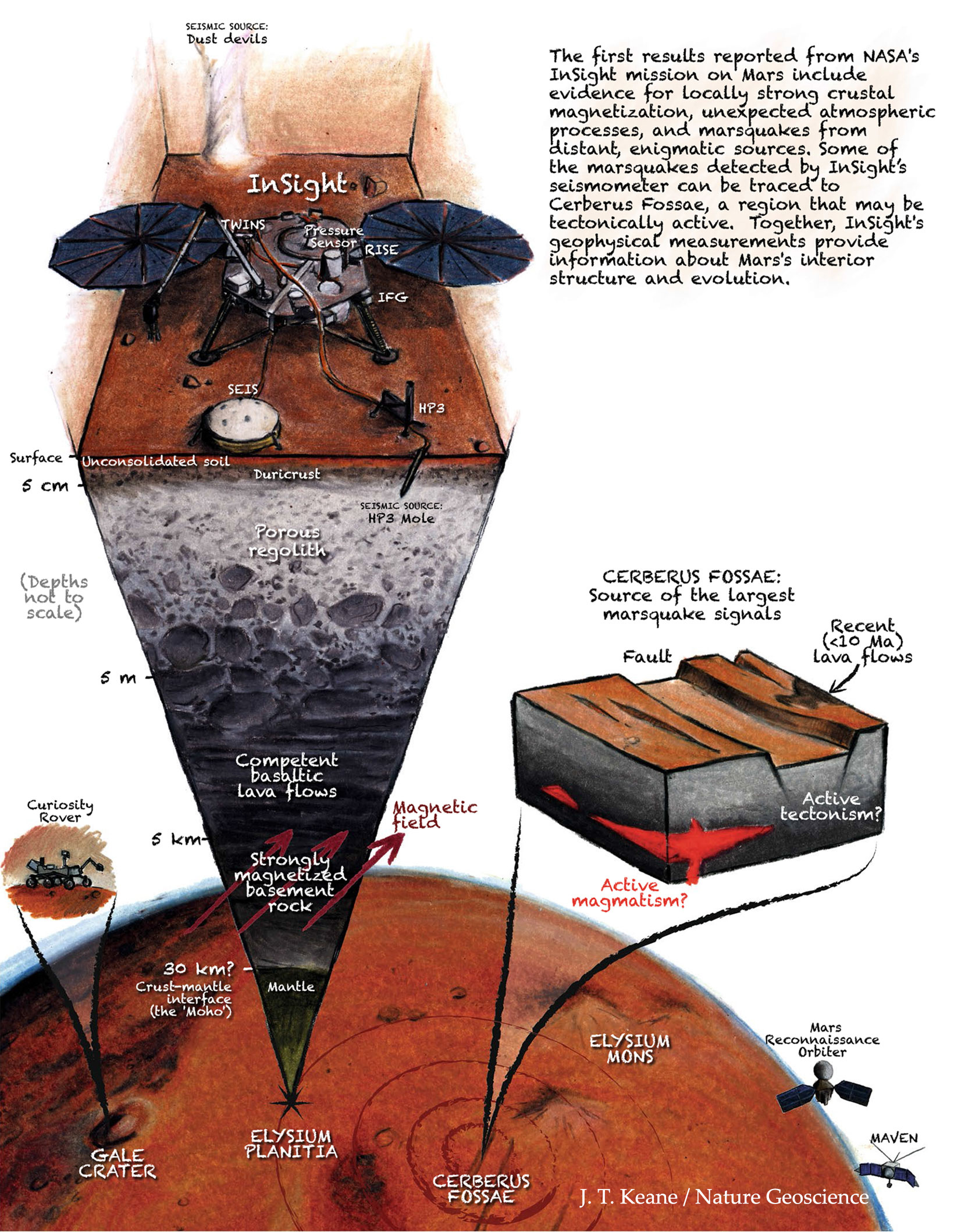 insight mars cutaway