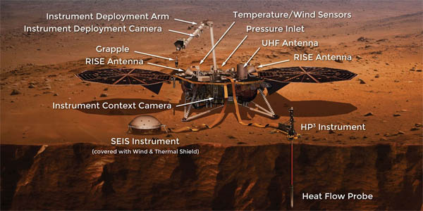 Insight schematic