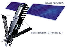 Iridium communications satellite
