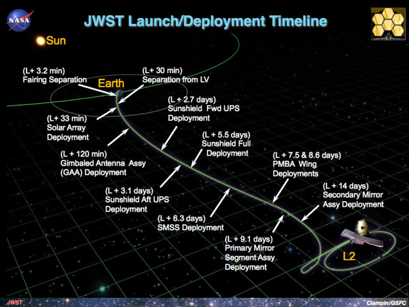 What Will the James Webb Space Telescope Uncover? Sky Telescope