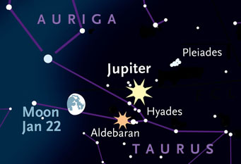 Jupiter among the Hyades