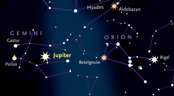 Jupiter in January