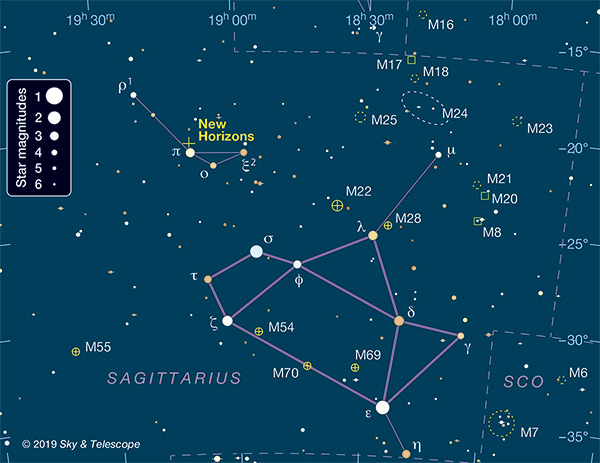 Diagram to find New Horizons on the sky