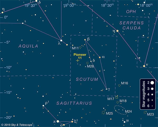 Diagram to find Pioneer 11 on the sky