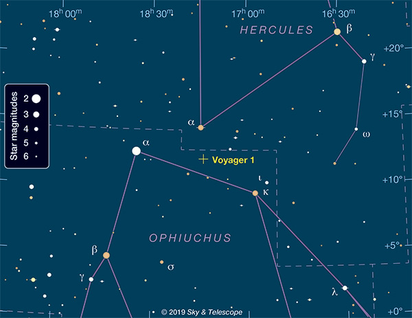 Diagram to find Voyager 1 on the sky