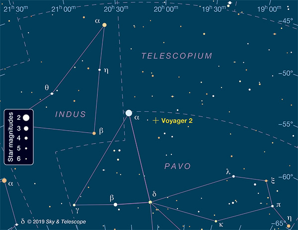 Diagram to find Voyager 2 on the sky