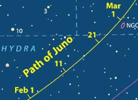 Path of Juno