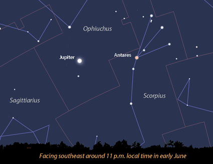 Jupiter cruises Ophiuchus