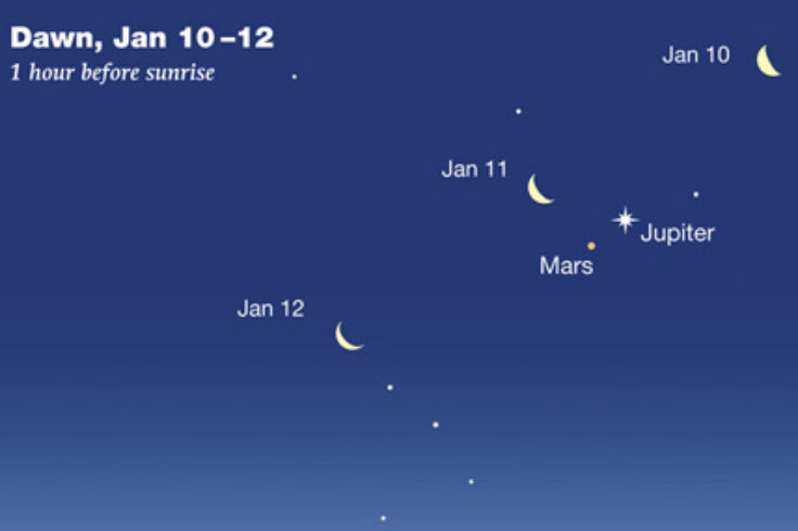 Jupiter-Mars-Moon on January 10-12