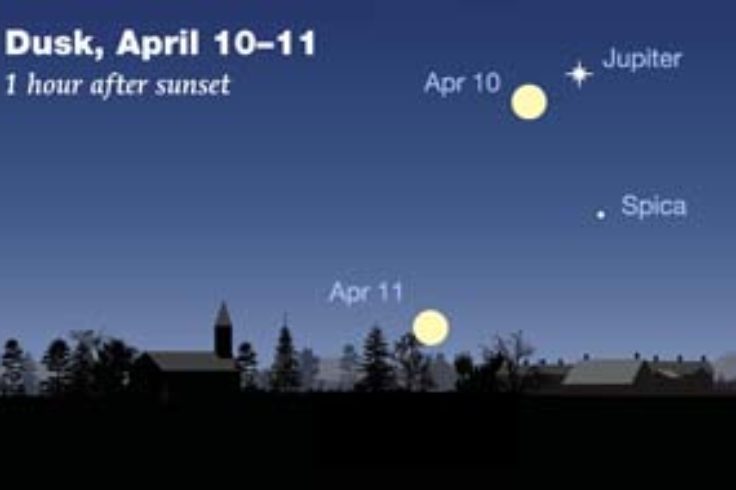 Jupiter-Moon pairing on April 10-11