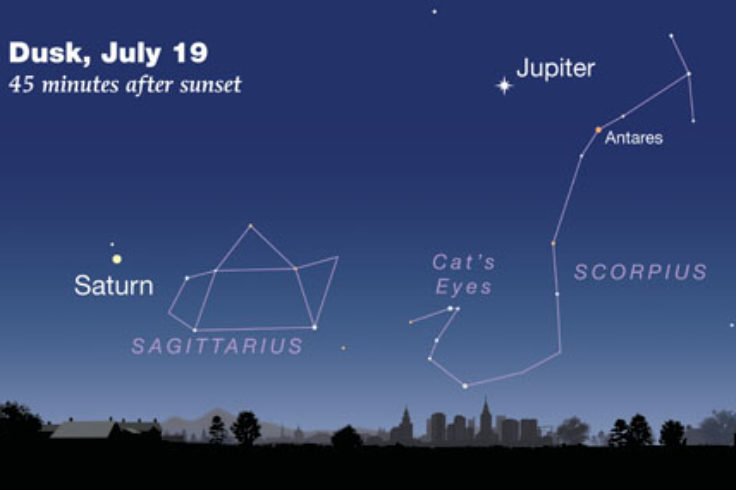 Jupiter and Saturn in July 2019