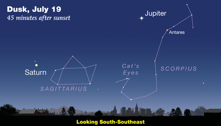 Jupiter and Saturn in July 2019